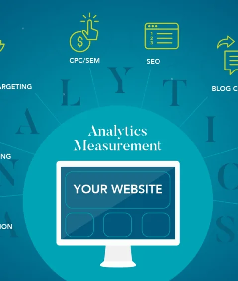 inbound marketing, marketing automation, social media marketing, geofencing, retargeting, cpc, sem, seo, blog content, email marketing, banner ads