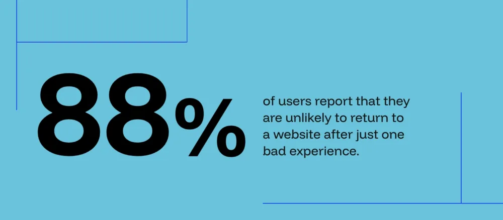"88% of users report that they are unlikely to return to a website after just one bad experience."